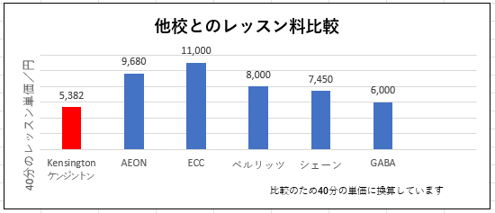 他校とのレッスン料比較 2026